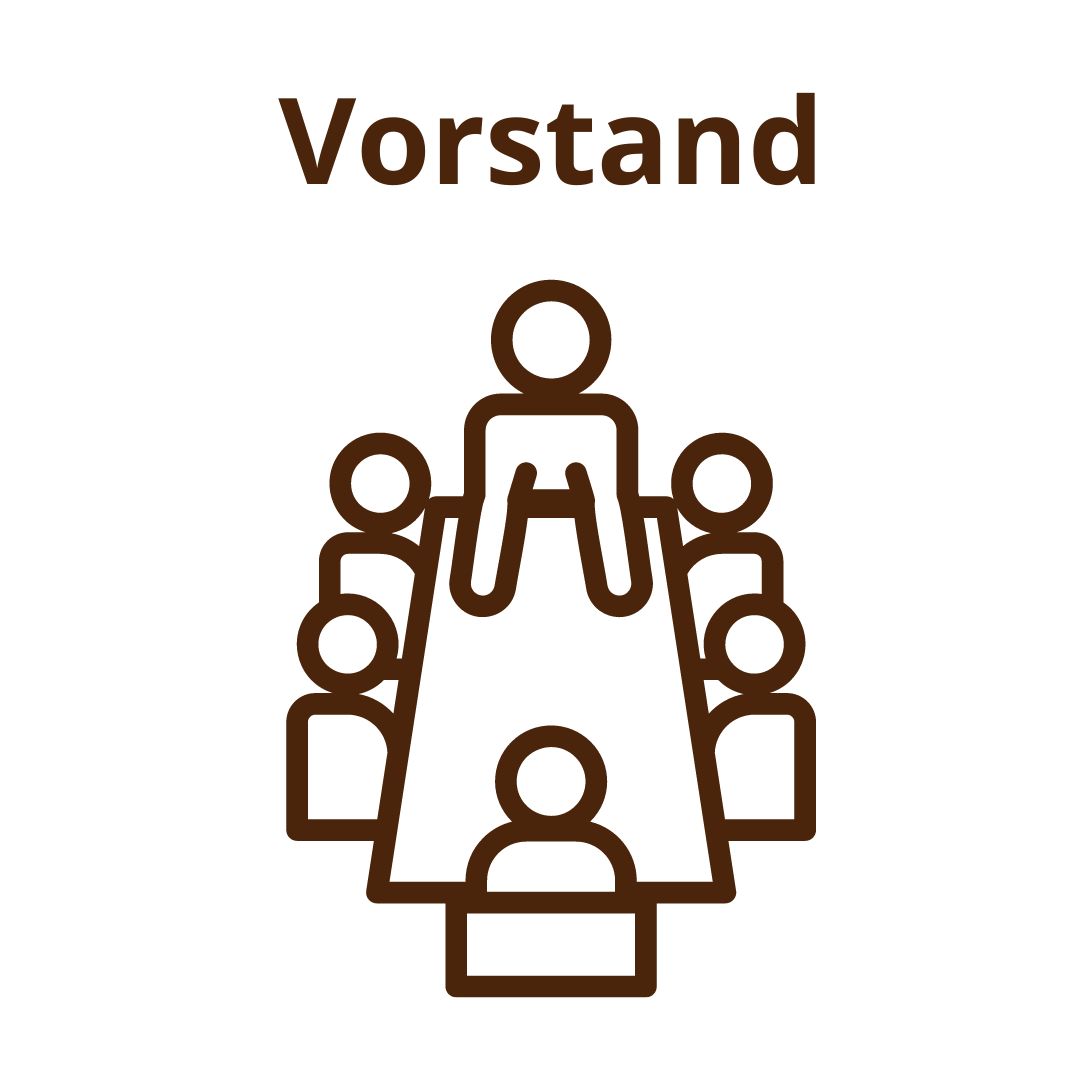 Vorstand So setzt sich der Vorstand des KGV zusammen